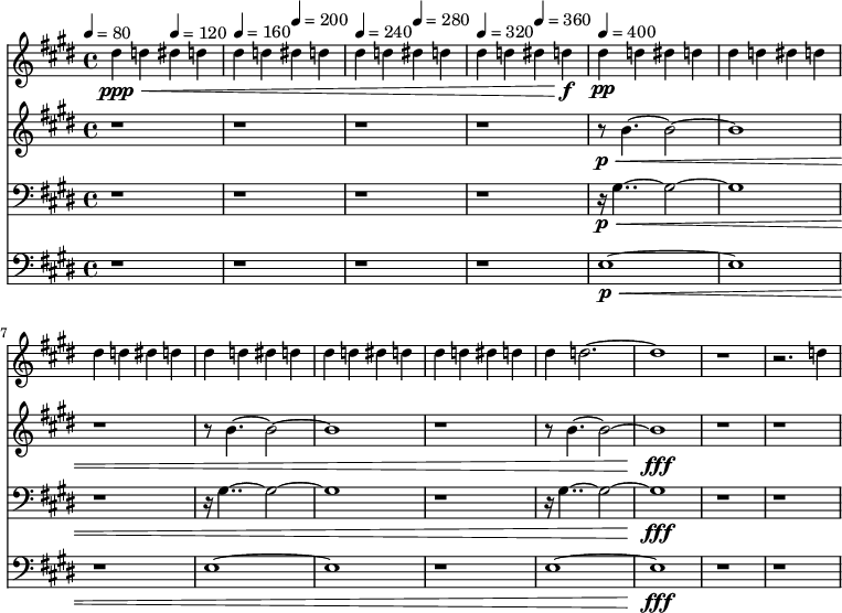 
  <<
    \new Staff <<
    \relative c'' {
      \time 4/4
      \key e \major
      \set Staff.midiInstrument="lead 2 (sawtooth)"
      \tempo 4=80
      dis4\ppp\< d4
      \tempo 4=120
      dis4 d4 |
      \tempo 4=160
      dis4 d4
      \tempo 4=200
      dis4 d4 |
      \tempo 4=240
      dis4 d4
      \tempo 4=280
      dis4 d4 |
      \tempo 4=320
      dis4 d4
      \tempo 4=360
      dis4 d4\f |
      \tempo 4=400
      dis4\pp d4 dis4 d4 |
      dis4 d4 dis4 d4 |
      dis4 d4 dis4 d4 |
      dis4 d4 dis4 d4 |
      dis4 d4 dis4 d4 |
      dis4 d4 dis4 d4 |
      dis4 d2.~ |
      d1 |
      r1 |
      r2. d4 |
    }
    >>
    \new Staff <<    
    \relative c'' {
      \key e \major
      \set Staff.midiInstrument="lead 2 (sawtooth)"
      r1 | r1 | r1 | r1 |
      r8\p\< b4.~ b2~ | b1 | r1 |
      r8 b4.~ b2~ | b1 | r1 |
      r8 b4.~ b2~ | b1\fff | r1 |
      r1 |
    }
    >>
    \new Staff <<    
    \relative c' {
      \key e \major
      \clef bass
      \set Staff.midiInstrument="lead 2 (sawtooth)"
      r1 | r1 | r1 | r1 |
      r16\p \< gis4..~ gis2~ | gis1 | r1 |
      r16 gis4..~ gis2~ | gis1 | r1 |
      r16 gis4..~ gis2~ | gis1\fff | r1 |
      r1 |
    }
    >>
    \new Staff <<    
    \relative c {
      \key e \major
      \clef bass
      \set Staff.midiInstrument="lead 2 (sawtooth)"
      r1 | r1 | r1 | r1 |
      e1~\p \< | e1 | r1 |
      e1~ | e1 | r1 |
      e1~ | e1\fff | r1 |
      r1 |
    }
    >>
  >>

