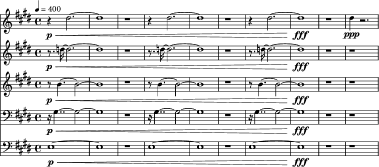 
  <<
    \new Staff <<
    \relative c'' {
      \time 4/4
      \tempo 4=400
      \key e \major
      \set Staff.midiInstrument="lead 2 (sawtooth)"
      r4\p\< dis2.~ | dis1 | r1 |
      r4 dis2.~ | dis1 | r1 |
      r4 dis2.~ | dis1\fff | r1 |
      dis4\ppp r2. |
    }
    >>
    \new Staff <<
    \relative c'' {
      \time 4/4
      \tempo 4=400
      \key e \major
      \set Staff.midiInstrument="lead 2 (sawtooth)"
      r8.\p\< d16~ d2.~ | d1 | r1 |
      r8. d16~ d2.~ | d1 | r1 |
      r8. d16~ d2.~ | d1\fff | r1 |
      r1 |
    }
    >>
    \new Staff <<    
    \relative c'' {
      \key e \major
      \set Staff.midiInstrument="lead 2 (sawtooth)"
      r8\p\< b4.~ b2~ | b1 | r1 |
      r8 b4.~ b2~ | b1 | r1 |
      r8 b4.~ b2~ | b1\fff | r1 |
      r1 |
    }
    >>
    \new Staff <<    
    \relative c' {
      \key e \major
      \clef bass
      \set Staff.midiInstrument="lead 2 (sawtooth)"
      r16\p \< gis4..~ gis2~ | gis1 | r1 |
      r16 gis4..~ gis2~ | gis1 | r1 |
      r16 gis4..~ gis2~ | gis1\fff | r1 |
      r1 |
    }
    >>
    \new Staff <<    
    \relative c {
      \key e \major
      \clef bass
      \set Staff.midiInstrument="lead 2 (sawtooth)"
      e1~\p \< | e1 | r1 |
      e1~ | e1 | r1 |
      e1~ | e1\fff | r1 |
      r1 |
    }
    >>
  >>

