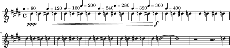 
  <<
    \new Staff <<
    \relative c'' {
      \time 4/4
      \key e \major
      \set Staff.midiInstrument="lead 2 (sawtooth)"
      \tempo 4=80
      dis4\ppp\< d4
      \tempo 4=120
      dis4 d4 |
      \tempo 4=160
      dis4 d4
      \tempo 4=200
      dis4 d4 |
      \tempo 4=240
      dis4 d4
      \tempo 4=280
      dis4 d4 |
      \tempo 4=320
      dis4 d4
      \tempo 4=360
      dis4 d4\f |
      \tempo 4=400
      dis4%{\pp%} d4 dis4 d4 |
      dis4 d4 dis4 d4 |
      dis4 d4 dis4 d4 |
      dis4 d4 dis4 d4 |
      dis4 d4 dis4 d4 |
      dis4 d4 dis4 d4 |
      dis4 d2.~ |
      d1 |
      r1 |
      r2. d4 |
    }
    >>
%{
    \new Staff <<    
    \relative c'' {
      \key e \major
      \set Staff.midiInstrument="lead 2 (sawtooth)"
      r1 | r1 | r1 | r1 |
      r8\p\< b4.~ b2~ | b1 | r1 |
      r8 b4.~ b2~ | b1 | r1 |
      r8 b4.~ b2~ | b1\fff | r1 |
      r1 |
    }
    >>
    \new Staff <<    
    \relative c' {
      \key e \major
      \clef bass
      \set Staff.midiInstrument="lead 2 (sawtooth)"
      r1 | r1 | r1 | r1 |
      r16\p \< gis4..~ gis2~ | gis1 | r1 |
      r16 gis4..~ gis2~ | gis1 | r1 |
      r16 gis4..~ gis2~ | gis1\fff | r1 |
      r1 |
    }
    >>
    \new Staff <<    
    \relative c {
      \key e \major
      \clef bass
      \set Staff.midiInstrument="lead 2 (sawtooth)"
      r1 | r1 | r1 | r1 |
      e1~\p \< | e1 | r1 |
      e1~ | e1 | r1 |
      e1~ | e1\fff | r1 |
      r1 |
    }
    >>
%}
  >>

