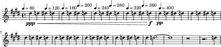 
  <<
    \new Staff <<
    \relative c'' {
      \time 4/4
      \key e \major
      \set Staff.midiInstrument="lead 2 (sawtooth)"
      \tempo 4=80
      dis4\ppp\< d4
      \tempo 4=120
      dis4 d4 |
      \tempo 4=160
      dis4 d4
      \tempo 4=200
      dis4 d4 |
      \tempo 4=240
      dis4 d4
      \tempo 4=280
      dis4 d4 |
      \tempo 4=320
      dis4 d4
      \tempo 4=360
      dis4 d4\f |
      \tempo 4=400
      dis4\pp d4 dis4 d4 |
      dis4 d4 dis4 d4 |
      dis4 d4 dis4 d4 |
      dis4 d4 dis4 d4 |
      dis4 d4 dis4 d4 |
      dis4 d4 dis4 d4 |
      dis4 d2.~ |
      d1 |
      r1 |
      r2. d4 |
    }
    >>
%{
    \new Staff <<    
    \relative c'' {
      \key e \major
      \set Staff.midiInstrument="lead 2 (sawtooth)"
      r1 | r1 | r1 | r1 |
      r8\p\< b4.~ b2~ | b1 | r1 |
      r8 b4.~ b2~ | b1 | r1 |
      r8 b4.~ b2~ | b1\fff | r1 |
      r1 |
    }
    >>
    \new Staff <<    
    \relative c' {
      \key e \major
      \clef bass
      \set Staff.midiInstrument="lead 2 (sawtooth)"
      r1 | r1 | r1 | r1 |
      r16\p \< gis4..~ gis2~ | gis1 | r1 |
      r16 gis4..~ gis2~ | gis1 | r1 |
      r16 gis4..~ gis2~ | gis1\fff | r1 |
      r1 |
    }
    >>
    \new Staff <<    
    \relative c {
      \key e \major
      \clef bass
      \set Staff.midiInstrument="lead 2 (sawtooth)"
      r1 | r1 | r1 | r1 |
      e1~\p \< | e1 | r1 |
      e1~ | e1 | r1 |
      e1~ | e1\fff | r1 |
      r1 |
    }
    >>
%}
  >>

