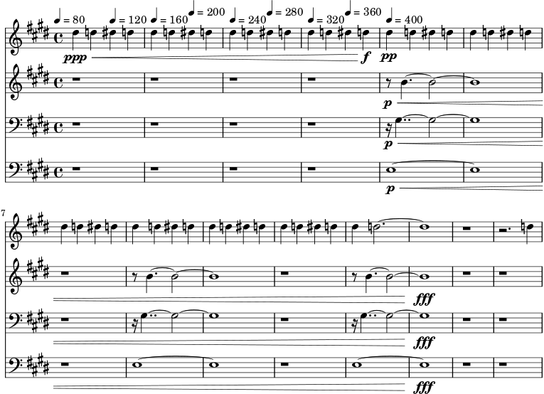 
  <<
    \new Staff <<
    \relative c'' {
      \time 4/4
      \key e \major
      \set Staff.midiInstrument="lead 2 (sawtooth)"
      \tempo 4=80
      dis4\ppp\< d4
      \tempo 4=120
      dis4 d4 |
      \tempo 4=160
      dis4 d4
      \tempo 4=200
      dis4 d4 |
      \tempo 4=240
      dis4 d4
      \tempo 4=280
      dis4 d4 |
      \tempo 4=320
      dis4 d4
      \tempo 4=360
      dis4 d4\f |
      \tempo 4=400
      dis4\pp d4 dis4 d4 |
      dis4 d4 dis4 d4 |
      dis4 d4 dis4 d4 |
      dis4 d4 dis4 d4 |
      dis4 d4 dis4 d4 |
      dis4 d4 dis4 d4 |
      dis4 d2.~ |
      d1 |
      r1 |
      r2. d4 |
    }
    >>
    \new Staff <<    
    \relative c'' {
      \key e \major
      \set Staff.midiInstrument="lead 2 (sawtooth)"
      r1 | r1 | r1 | r1 |
      r8\p\< b4.~ b2~ | b1 | r1 |
      r8 b4.~ b2~ | b1 | r1 |
      r8 b4.~ b2~ | b1\fff | r1 |
      r1 |
    }
    >>
    \new Staff <<    
    \relative c' {
      \key e \major
      \clef bass
      \set Staff.midiInstrument="lead 2 (sawtooth)"
      r1 | r1 | r1 | r1 |
      r16\p \< gis4..~ gis2~ | gis1 | r1 |
      r16 gis4..~ gis2~ | gis1 | r1 |
      r16 gis4..~ gis2~ | gis1\fff | r1 |
      r1 |
    }
    >>
    \new Staff <<    
    \relative c {
      \key e \major
      \clef bass
      \set Staff.midiInstrument="lead 2 (sawtooth)"
      r1 | r1 | r1 | r1 |
      e1~\p \< | e1 | r1 |
      e1~ | e1 | r1 |
      e1~ | e1\fff | r1 |
      r1 |
    }
    >>
  >>

